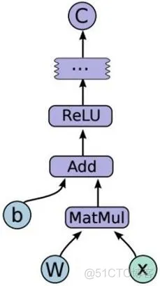 Tensorflow代码解析（一）_tensorflow_10